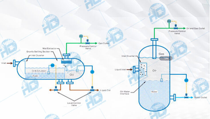 Two-Phase Separators vs Three-Phase Separators in Oil and Gas.jpg